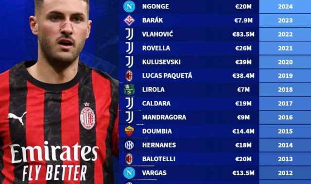 开云体育-德转列06年至25年意甲冬窗标王：弗拉霍维奇8350万欧第1